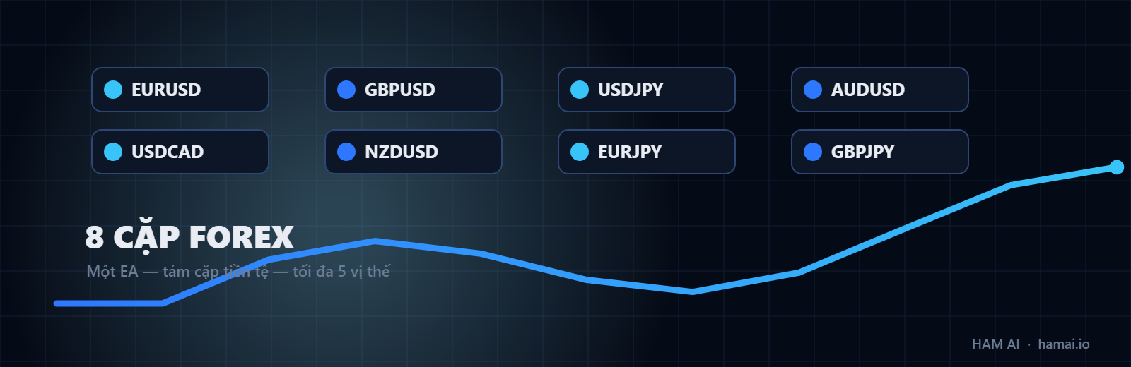 HAM AI FX — 8 forex pairs