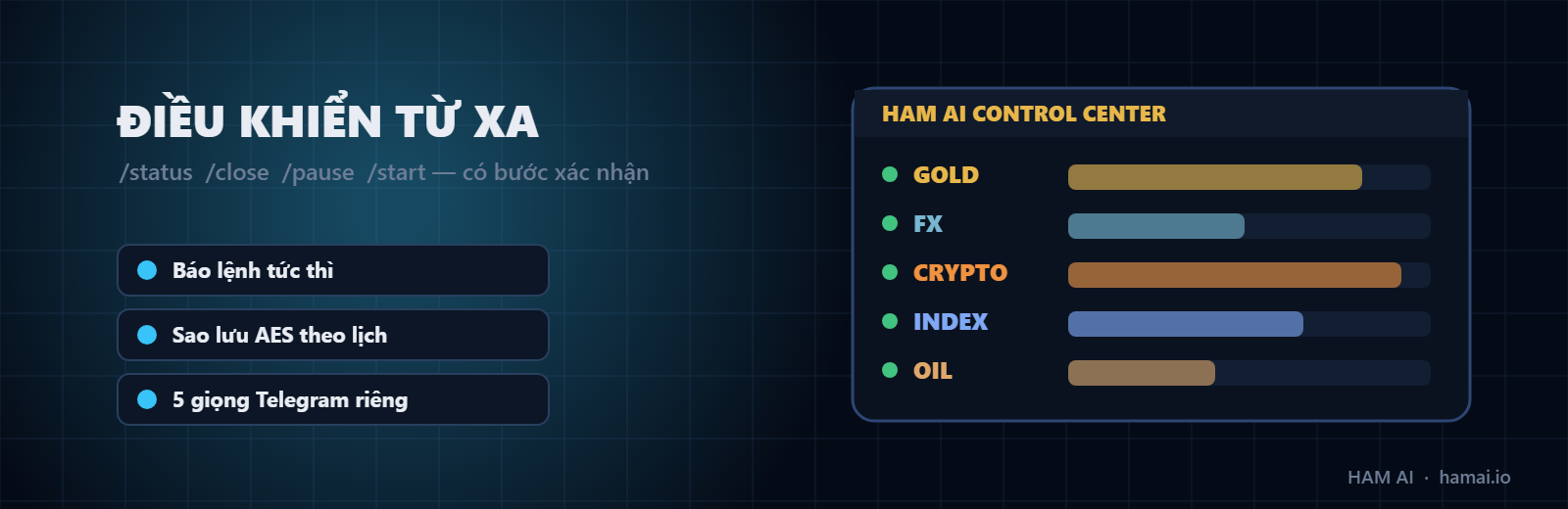 HAM AI Control Center & Telegram